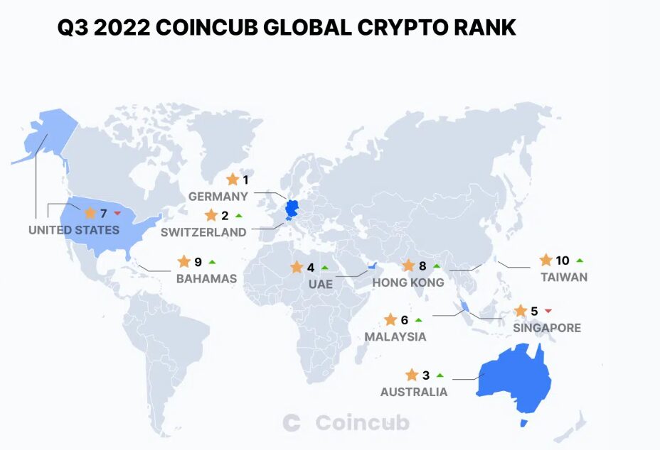 Germany leaves the US behind in top crypto economies in Q3: Report