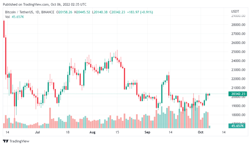 Here's Why This Expert Thinks The Next Crypto Bearish Trend May Be Near