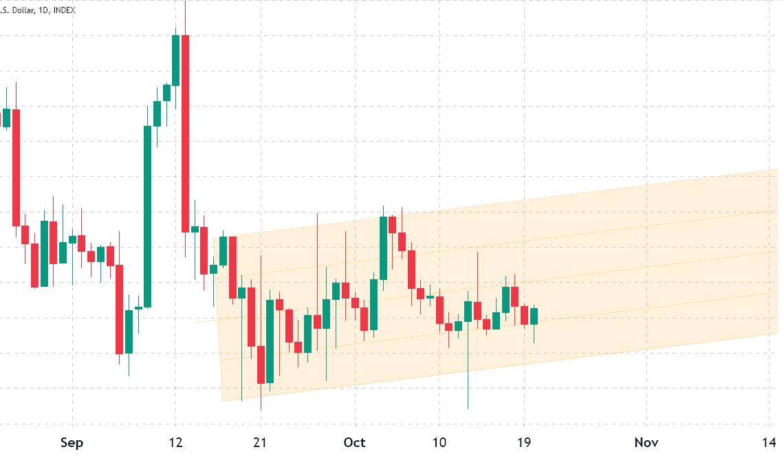 Here's how Bitcoin pro traders plan to profit from BTC’s eventual pop above $20K