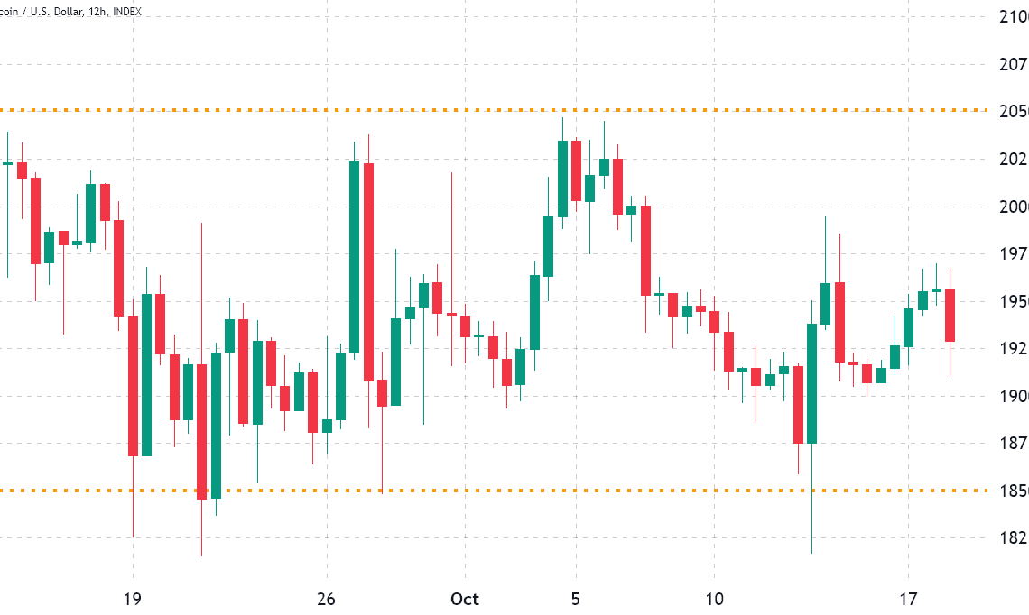 Here’s why Bitcoin price could tap $21K before Friday’s $510M BTC options expiry