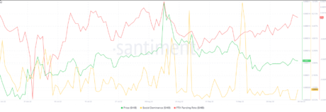 How This Newly Found Support Will Boost SHIB Price