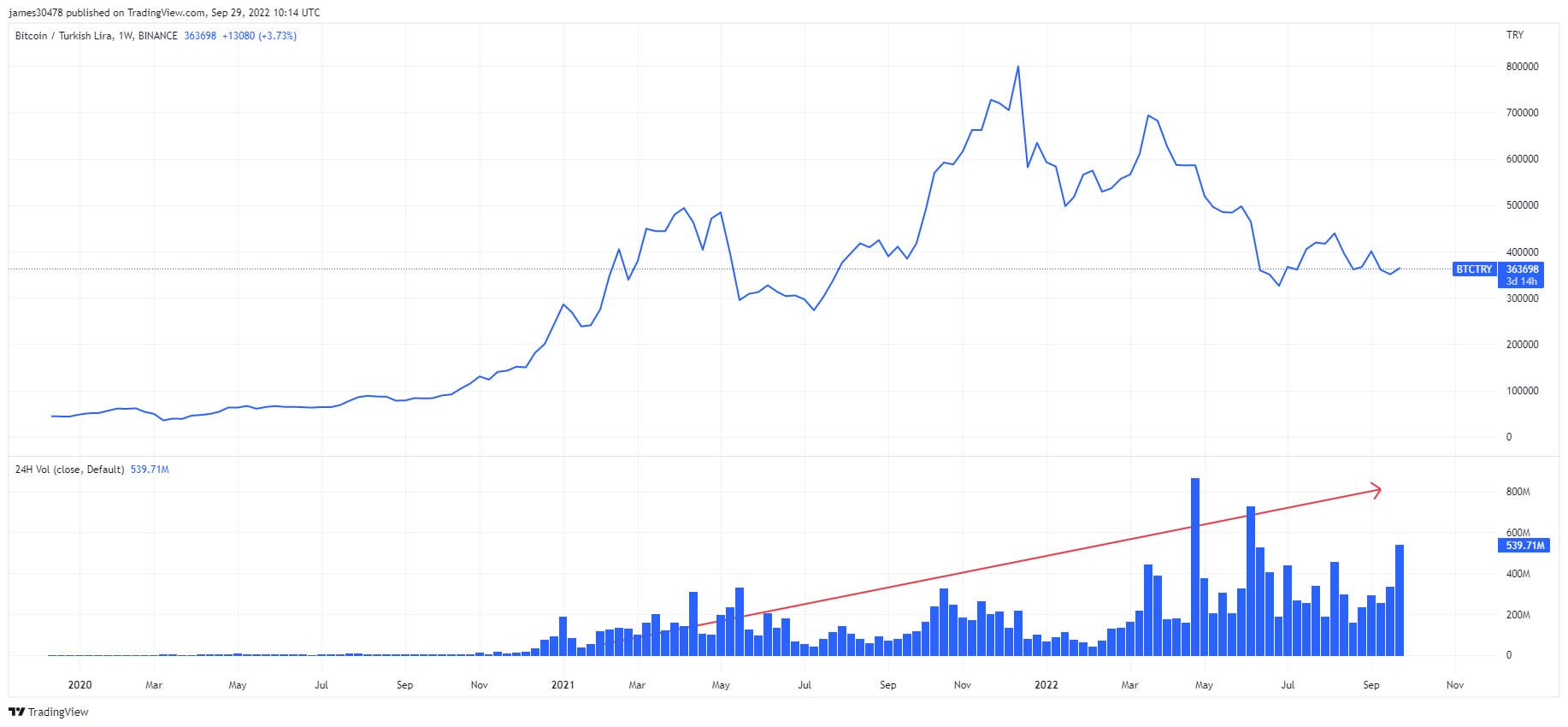 btc try bitcoin usd