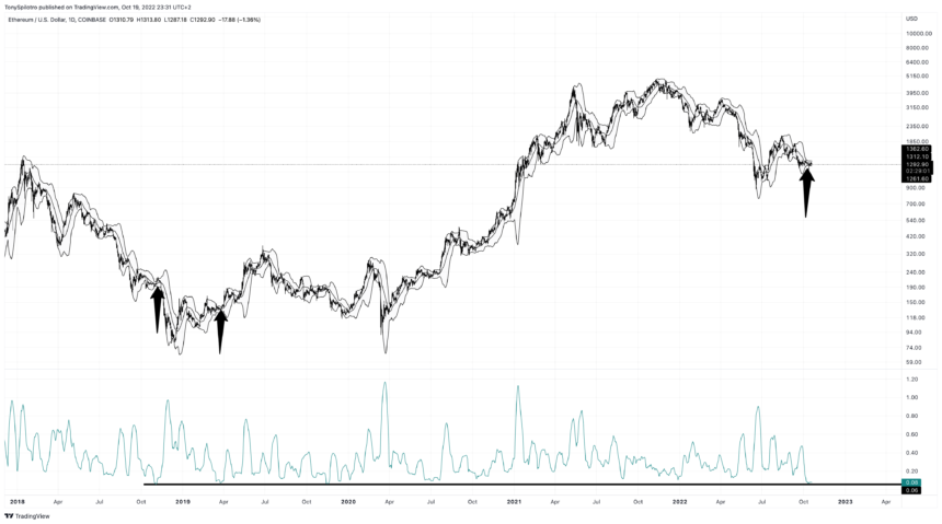 ETHUSD_2022-10-19_17-31-00