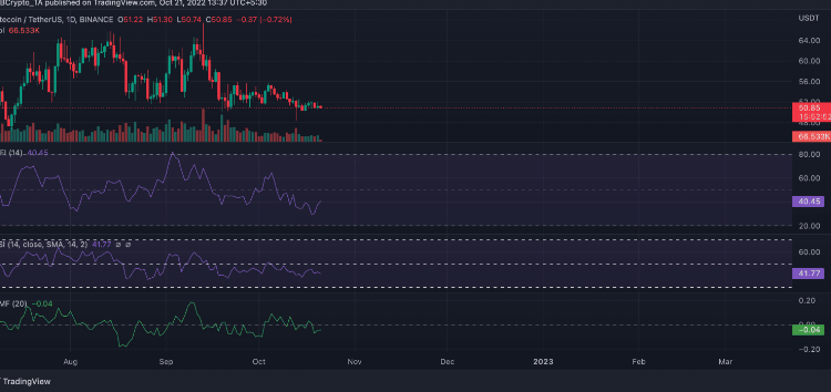 Litecoin Hits $1 Million In Whale Transactions