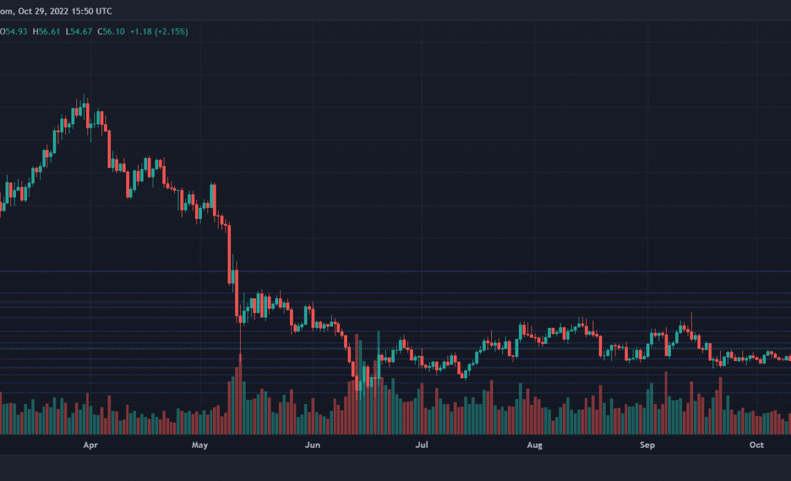 Litecoin Price