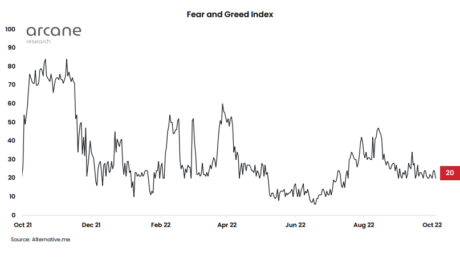 Crypto Fear And Greed Index