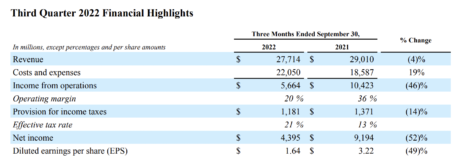 Meta Reality Labs Earnings Report