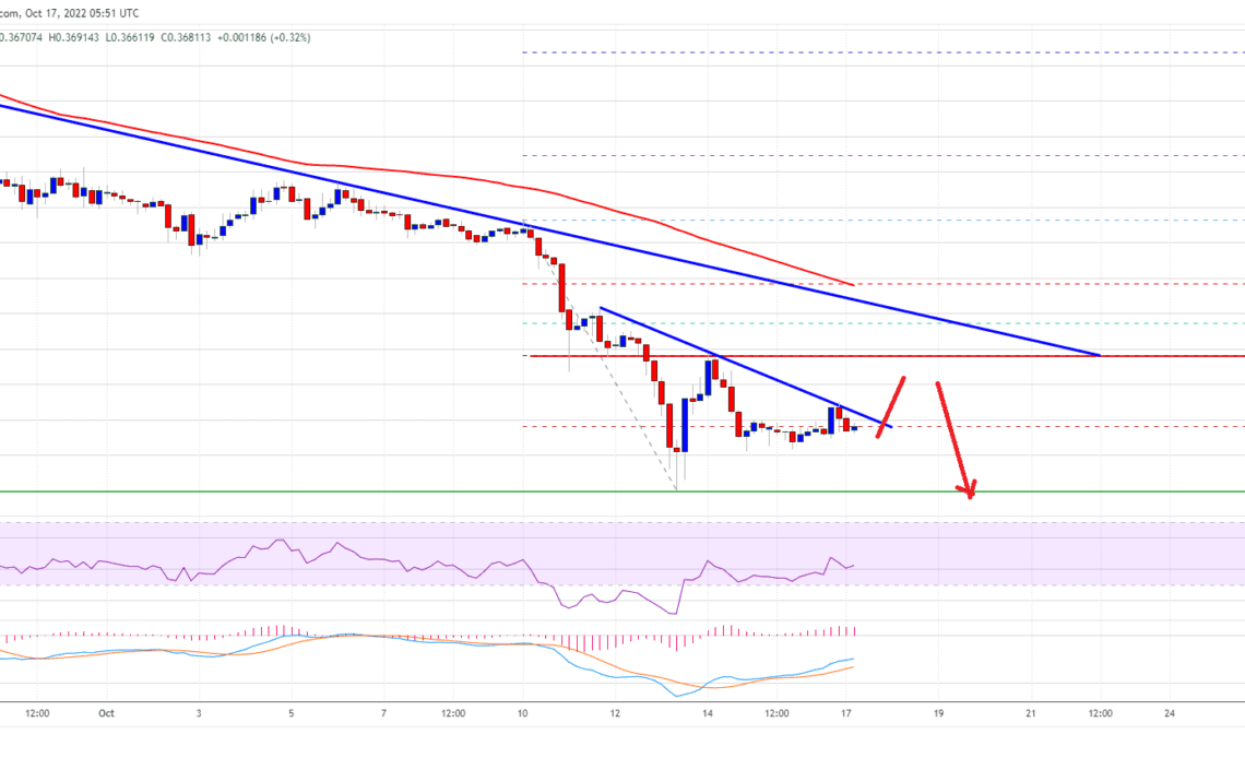 Cardano (ADA) Price Prediction