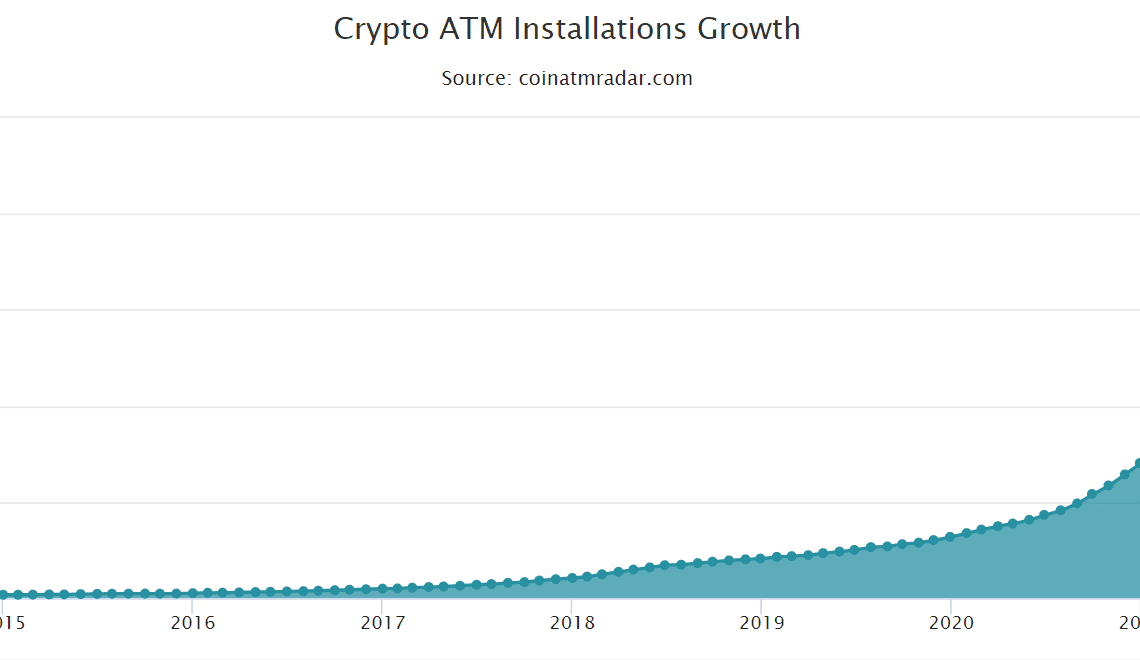 Net Bitcoin ATMs growth drops globally for the first time ever