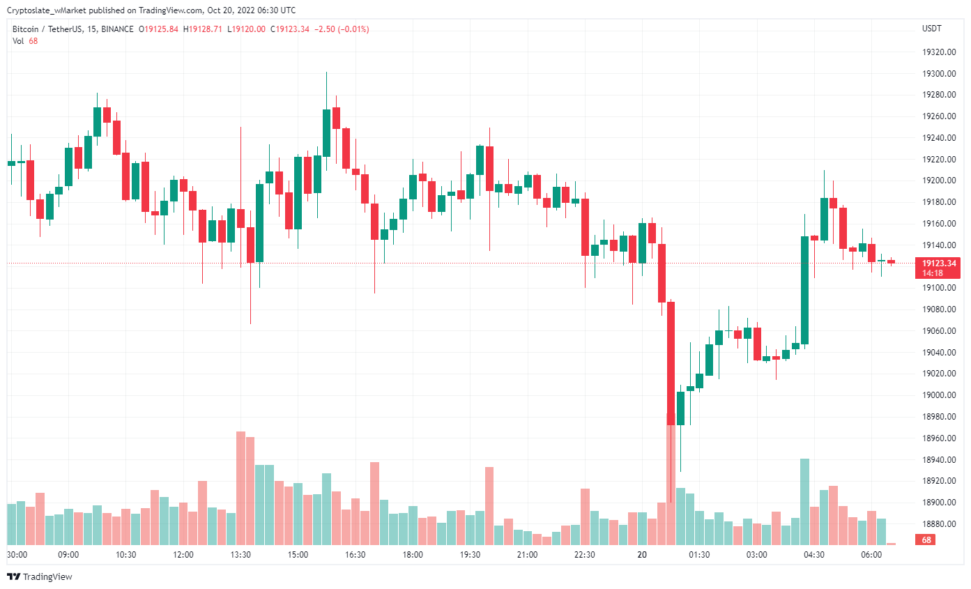 Bitcoin chart