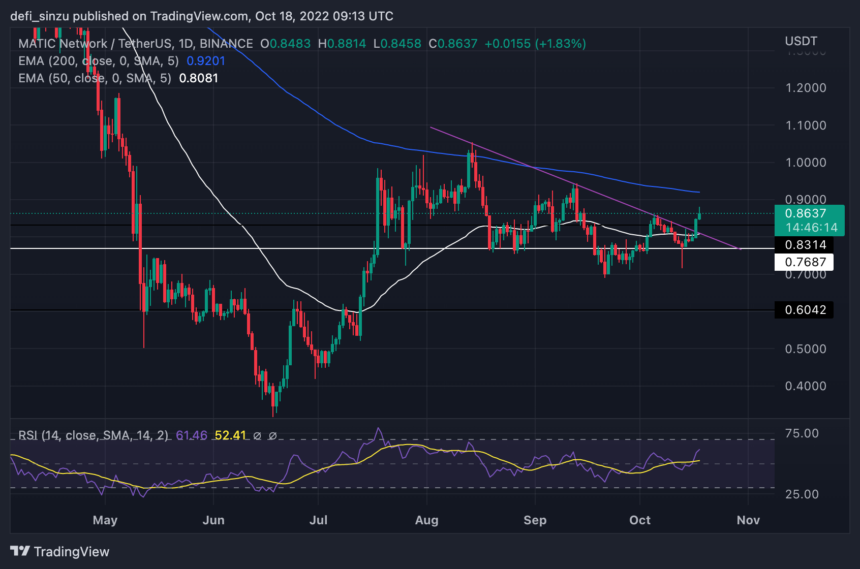 Polygon (MATIC) Eyes $1 After Successful Breakout; Will Bulls Push For A Retest?