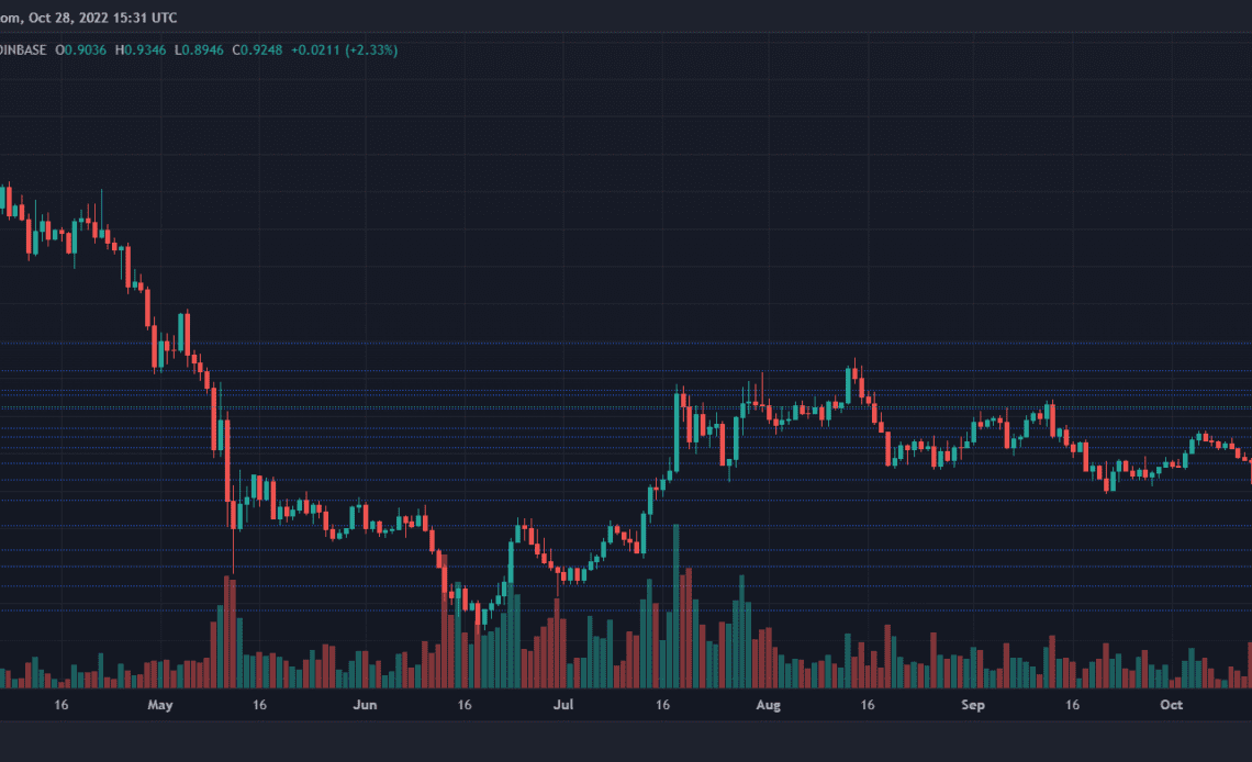 Polygon Price