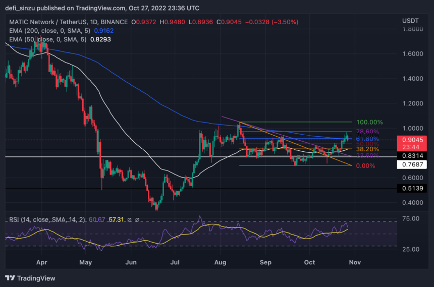 Polygon Shows Strength As Bulls Eye $1, But There Is A Key Issue Pending