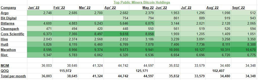 bitcoin miners holdings capitulation