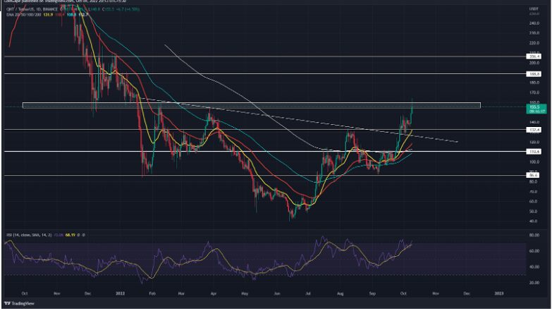 Quant Price Monitor - Crypto Is Looking At A 20% Rally This Week