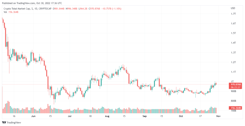 Reports Show Bear Market Didn’t Affect Crypto Fundamentals