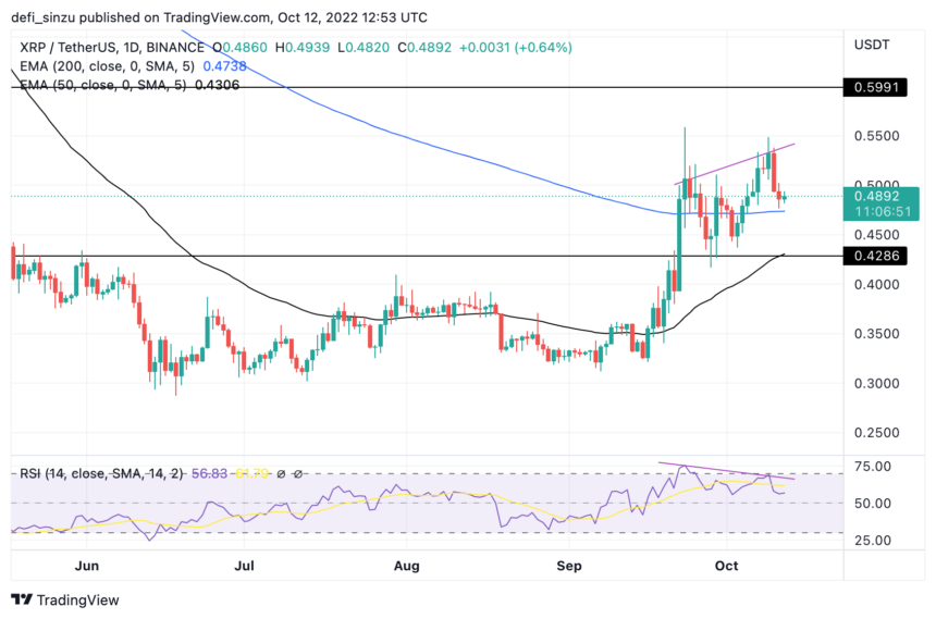 Ripple (XRP) Struggles As Bearish Divergence Emerges, Eyes $0.42 Support