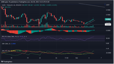 SAND Has Just Been Included On Binance US