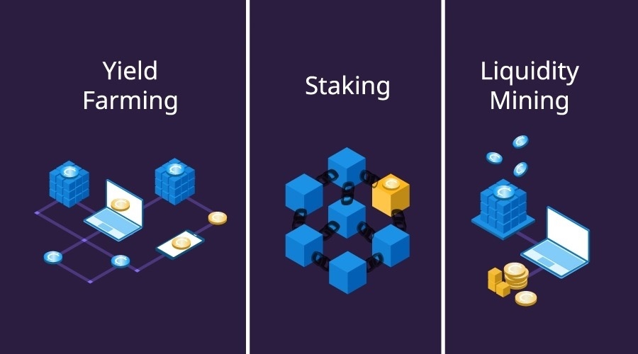 Staking, Yield Farming, and Liquidity Mining