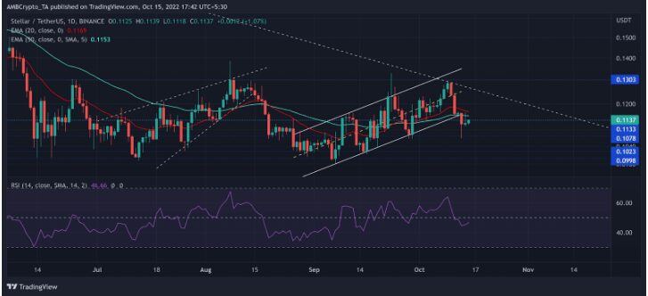 Stellar Buyers Must Check Out These Data Before Going Long