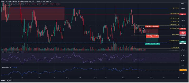 Stellar Could Grow Dim This Week, But Buyers Shouldn't Worry