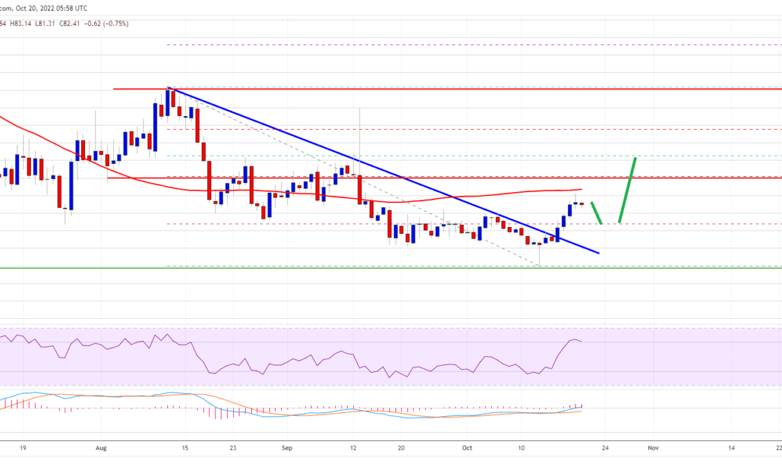 AAVE Price Chart