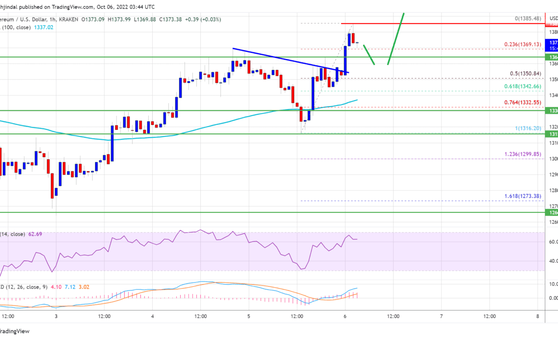 Ethereum Price