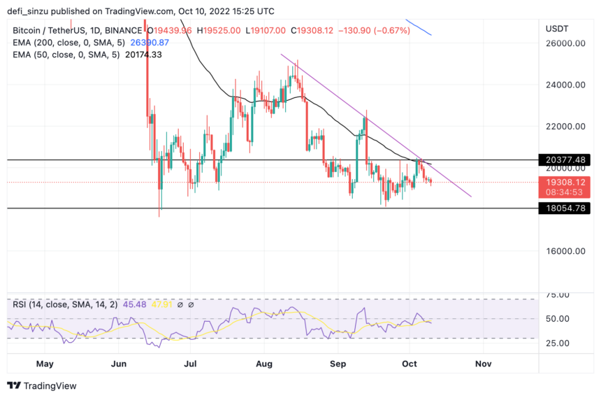 TOP 5 Cryptocurrencies To Watch This Week