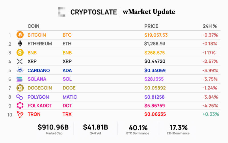 Top 10 cryptocurrencies