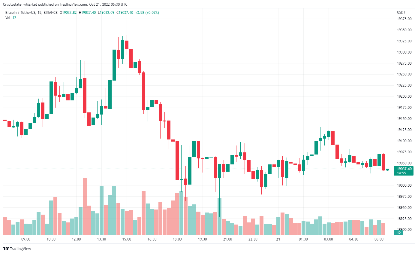 Bitcoin chart