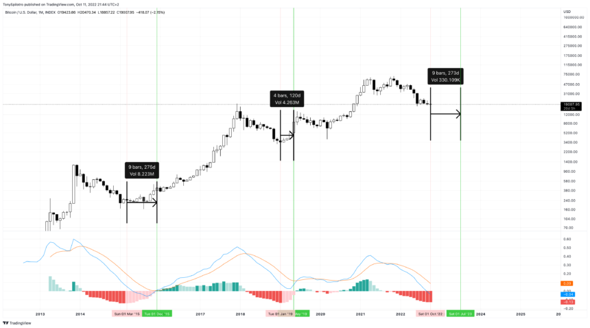 BTCUSD_2022-10-11_15-44-19