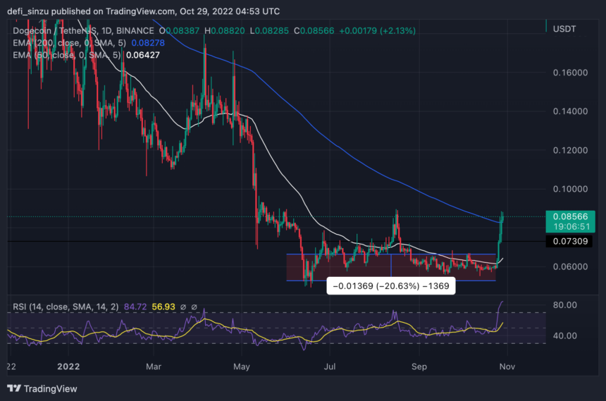 Top 3 Altcoin Performers Of The Week- DOGE, KLAY, MATIC