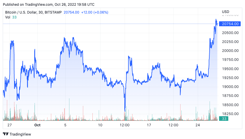 bitcoin u.s.