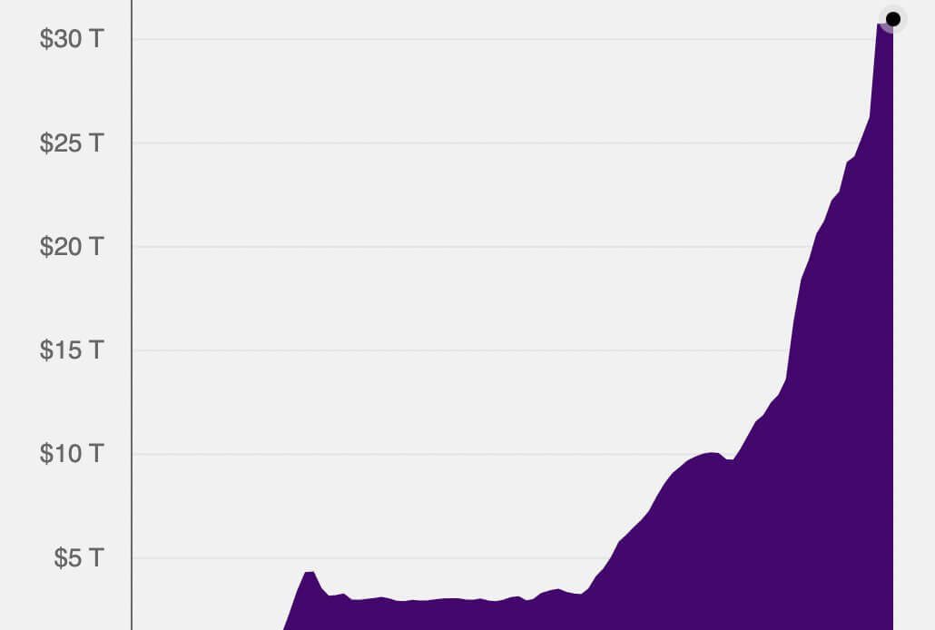 us debt