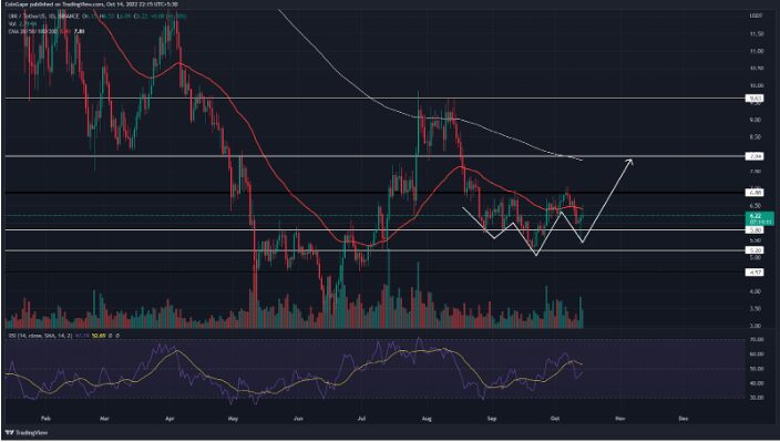 Uniswap Likely To Reach $7 Price