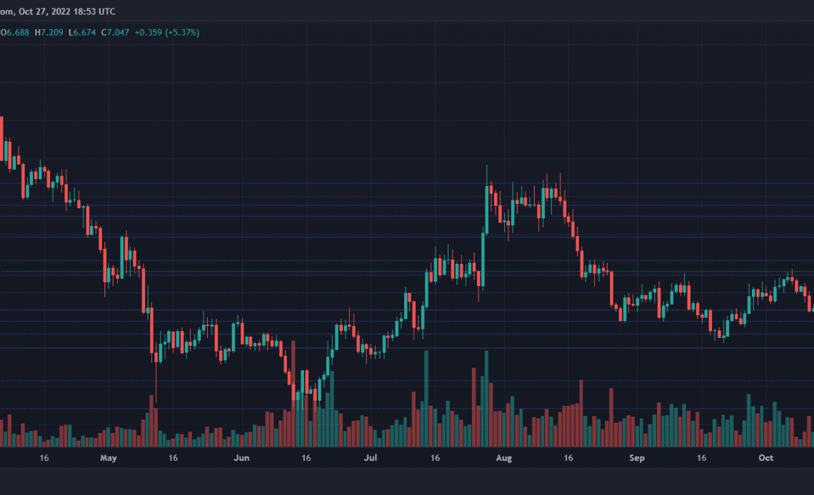 Uniswap Price