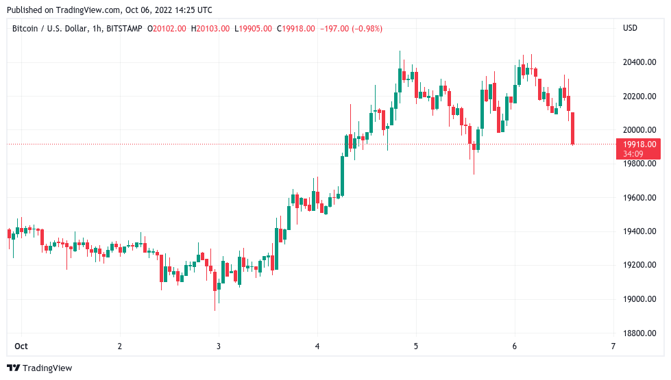 'Violent' Bitcoin breakout due as BTC open interest nears all-time high