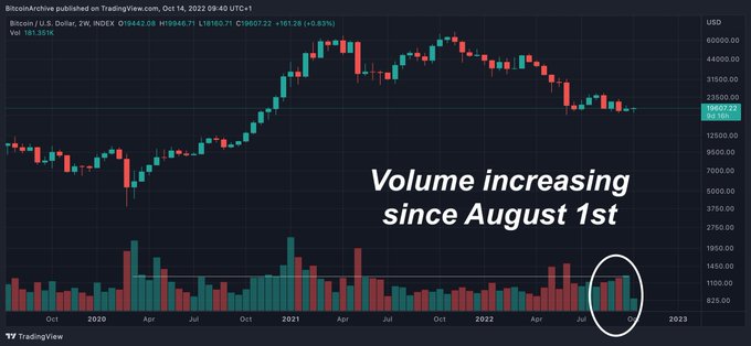 Bitcoin 2 weekly chart