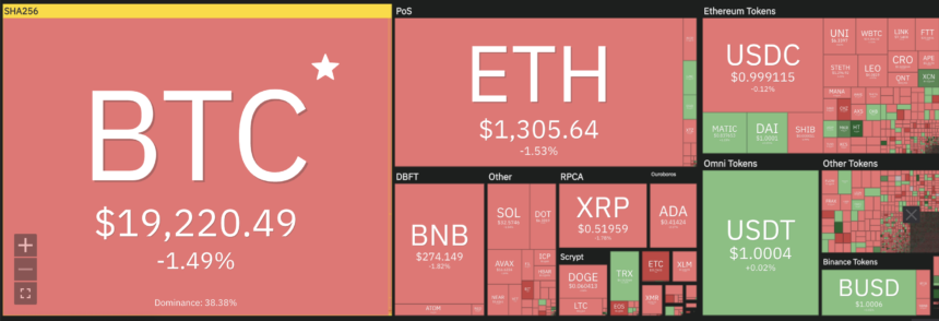 Weekly Round-Up On Shiba Inu, Where Will Price Be Headed?