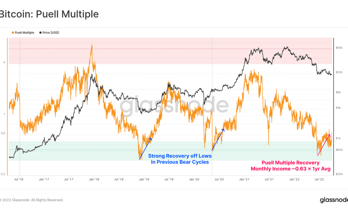 Bitcoin Puell Multiple