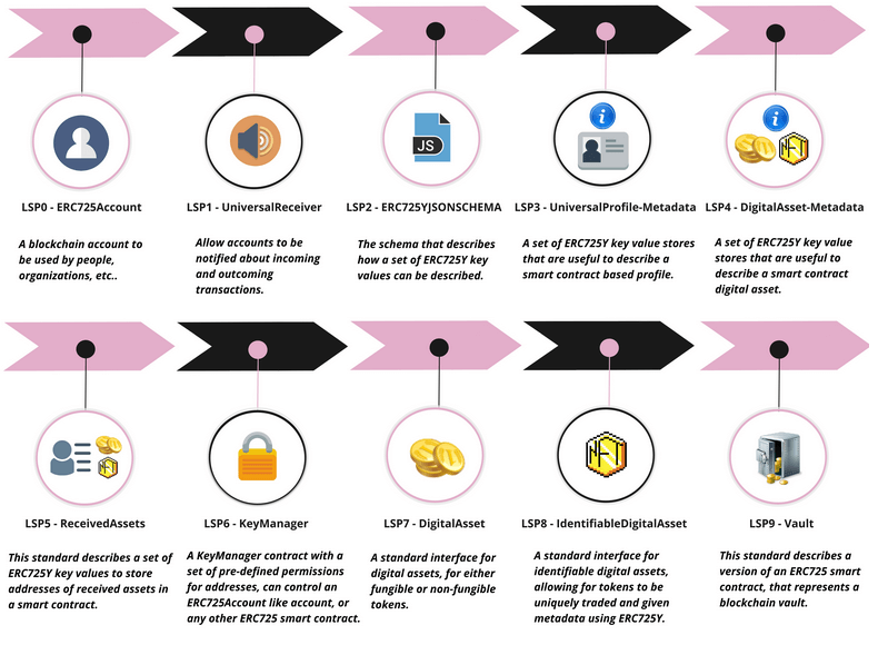 LUKSO standard proposals