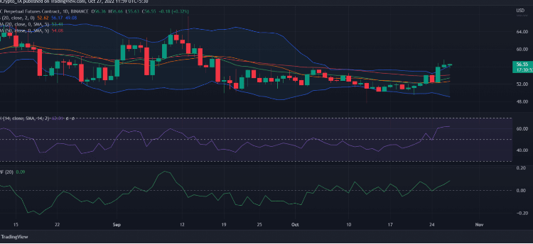 Why Bitcoin (BTC) Could Not Surpass Litecoin (LTC) In This Area