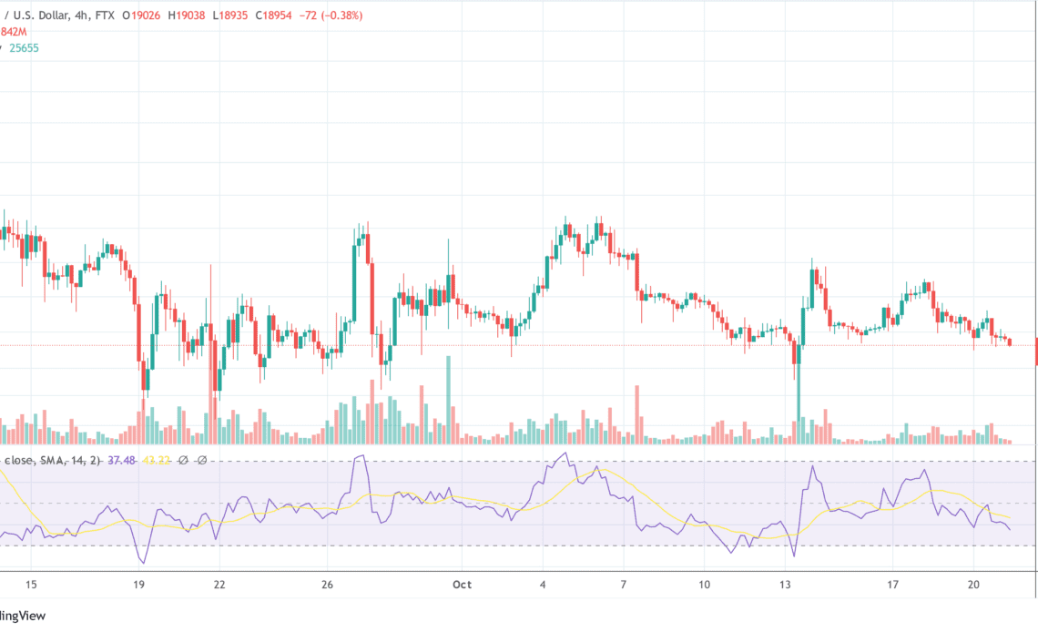 BTC USD chart