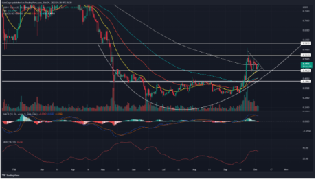 XRP Price Could Get A 23% Boost From This Bullish Formation.