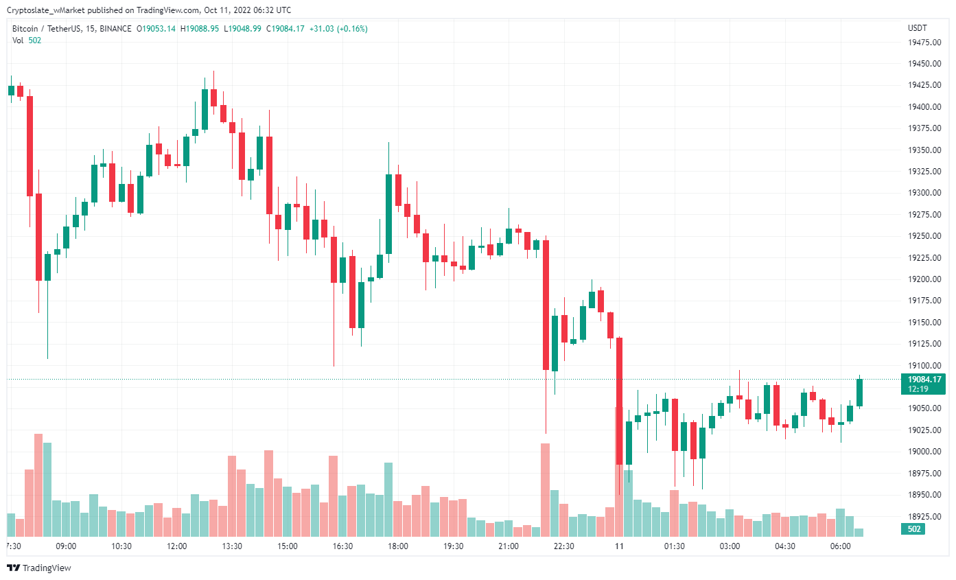 CryptoSlate wMarket update