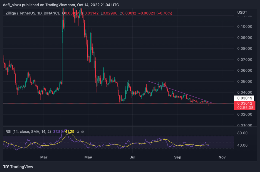 Zilliqa Reappears With Over 5% Gain; Is This A Good Time To Load Your Bags?