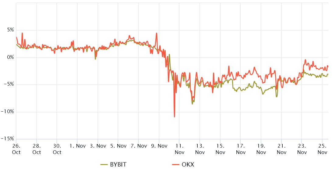 $15.5K retest is more likely, according to Bitcoin futures and options