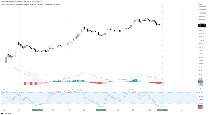 BTCUSD_2022-11-01_13-45-39