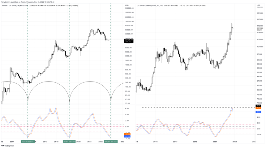 DXY_2022-11-01_13-44-56