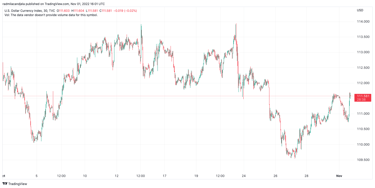 dxy bitcoin